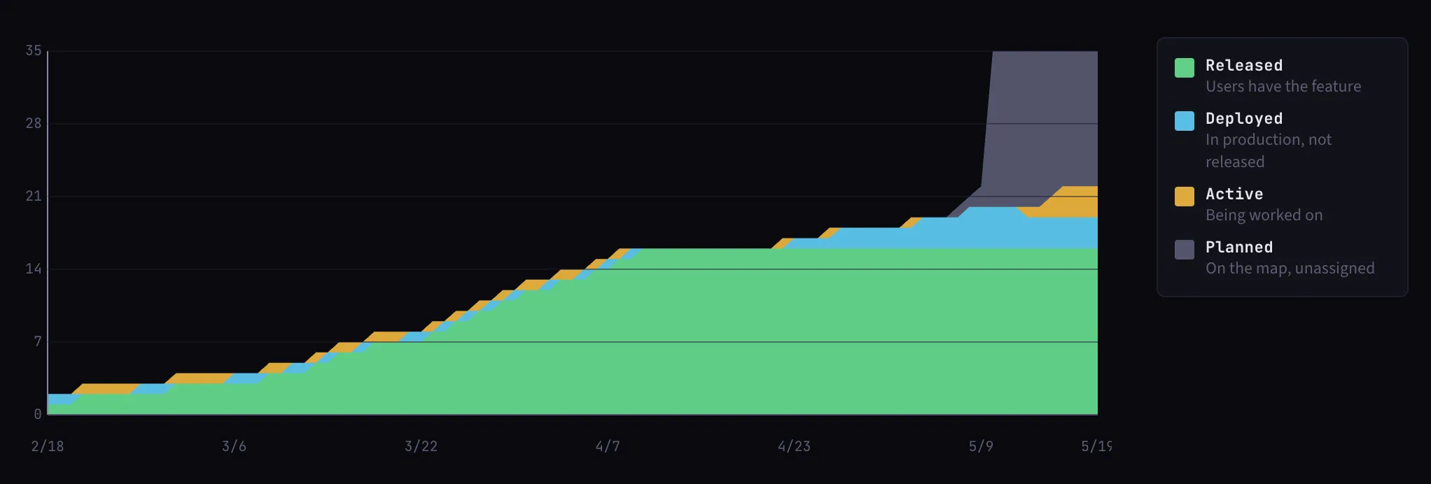 Flow view screenshot