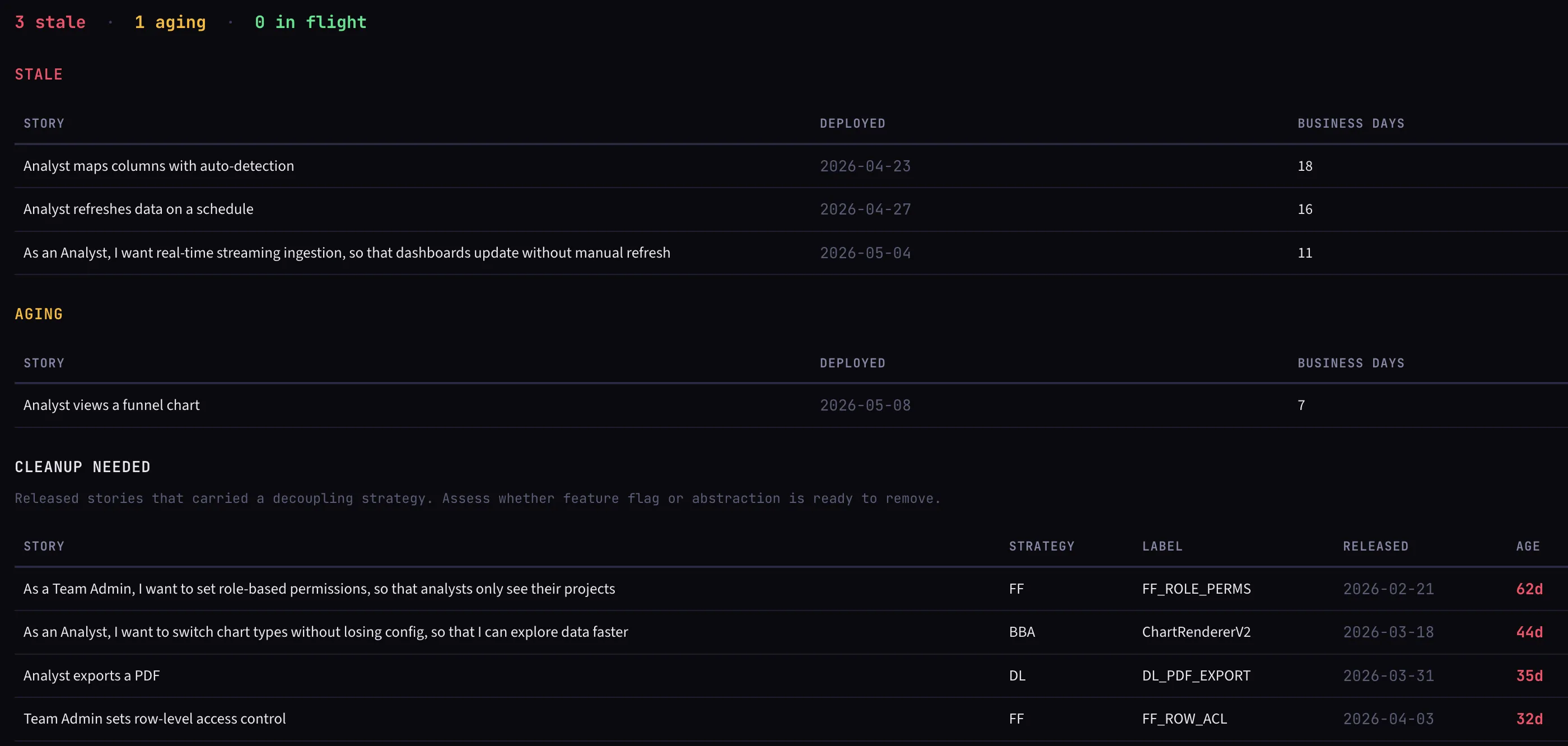Inventory view screenshot